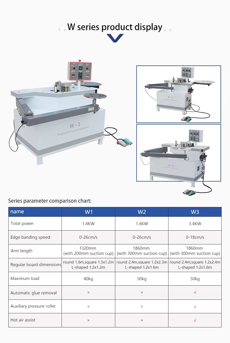 W3 edge banding machine (7)